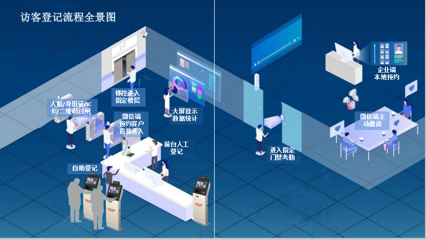 办公楼访客系统.png