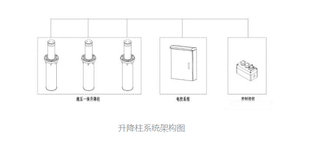 升降柱系统架构示意图.png