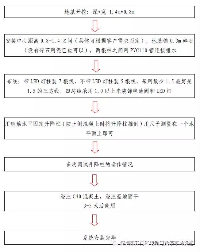 液压升降柱安装工艺流程.jpg